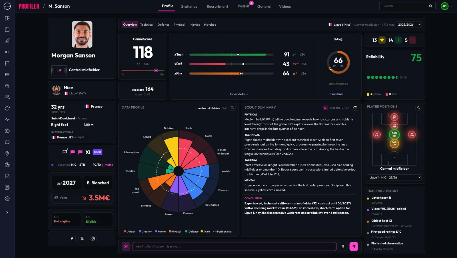 PROFILER player profile: GameScore, data profile, AI scout summary and Ask Profiler AI